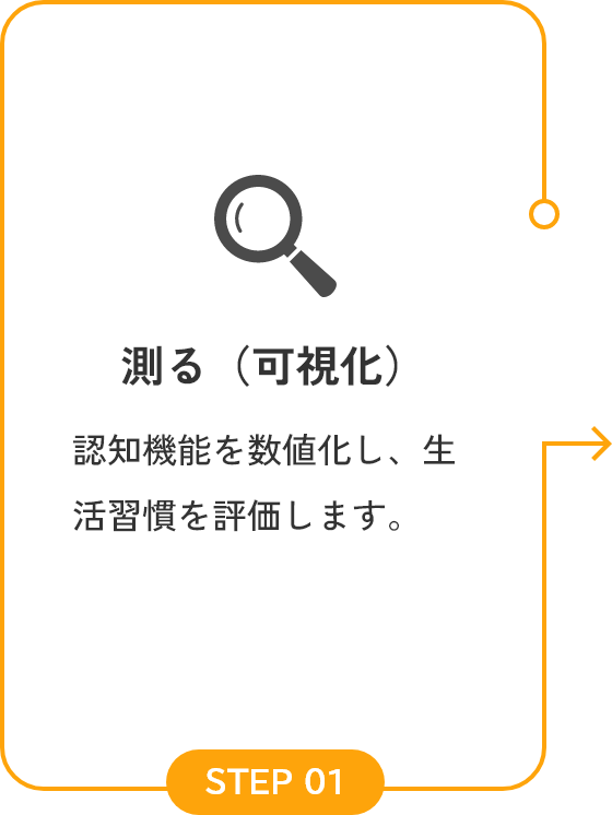 測る（可視化）